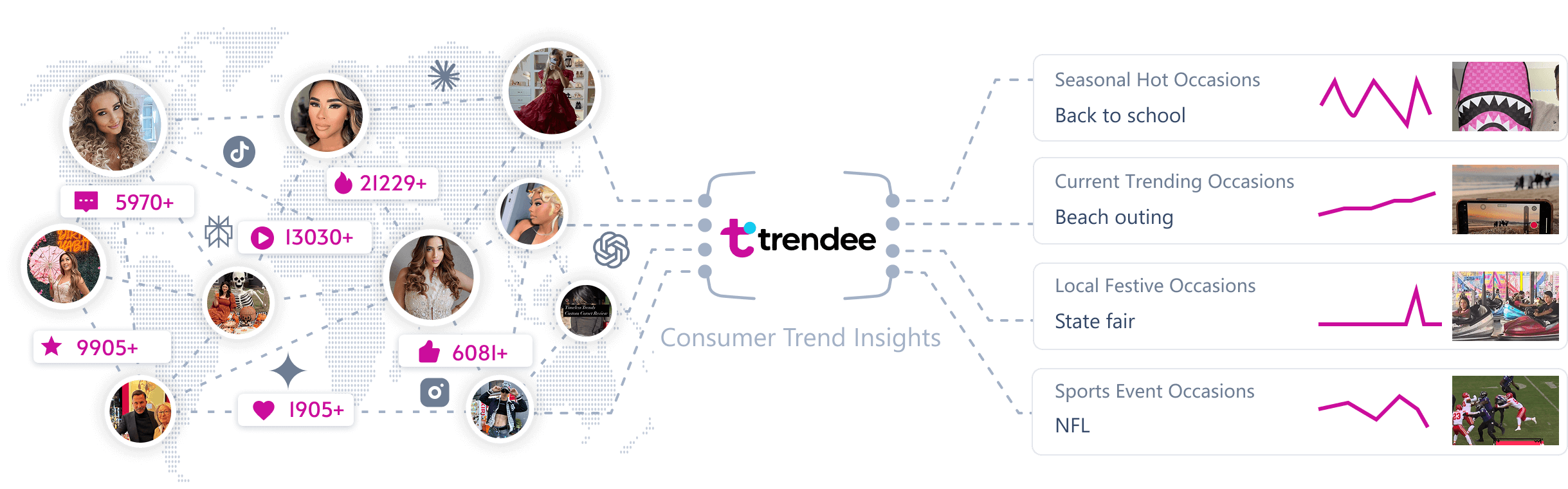 Discover Real Consumer Demand